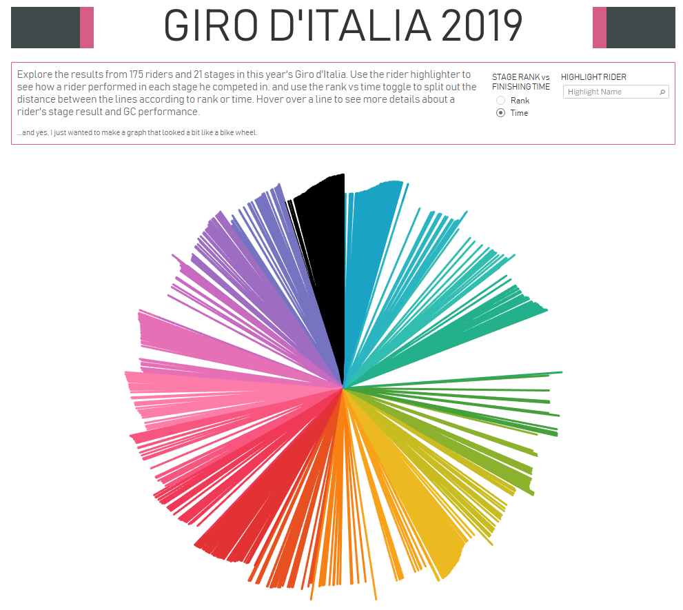 How to highlight vizintooltips in Tableau 2019.2 The Information Lab