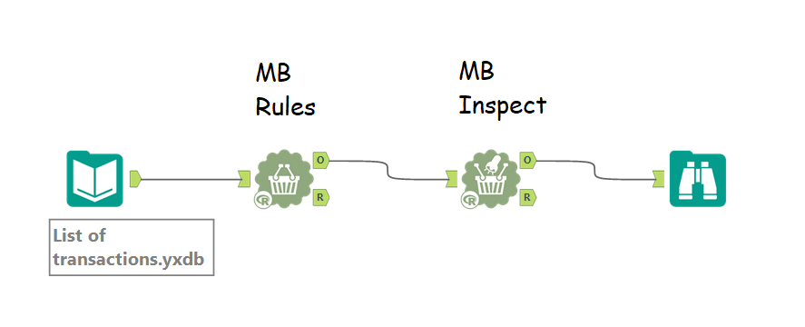 Market Basket Analysis In, But Not Limited To, Alteryx - The 