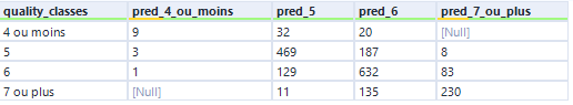 Making Transparent Bar Charts in Tableau