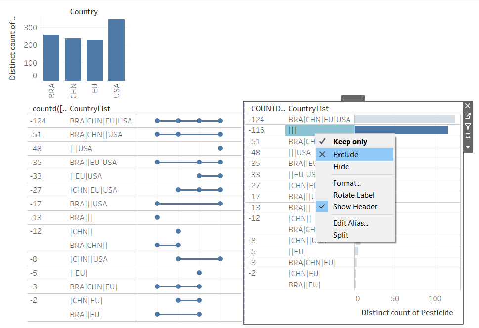 5 Easy Steps to Rebuild a Confusing Chart from Scratch Using Tableau - New  Prediction