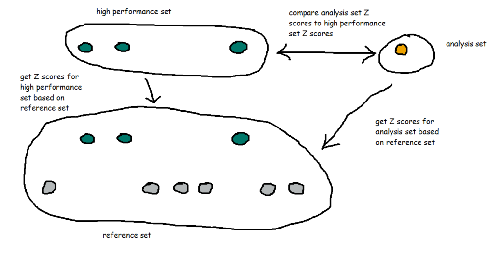 Computing reference graph of the Z value