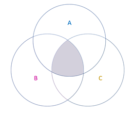 Full Outer and Inner Joins with Multiple Inputs: The 'Join Multiple' vs ...