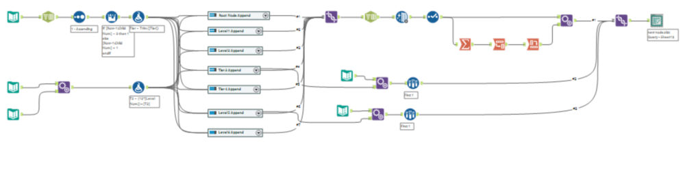 How to create a family tree diagram