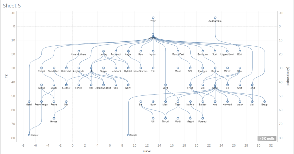 How to create a family tree diagram