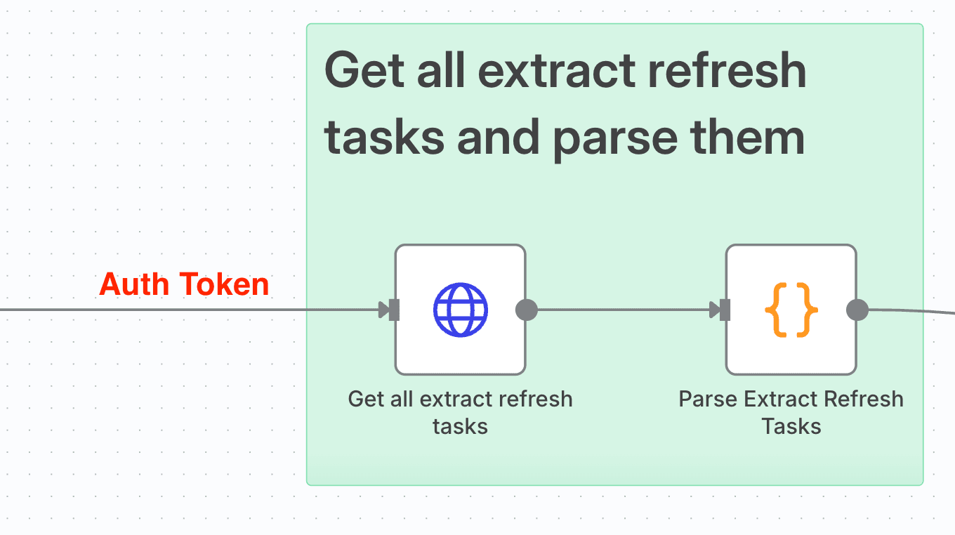 Extract Refresh n8n.png