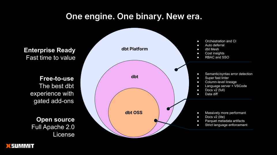 dbt_distribution.png