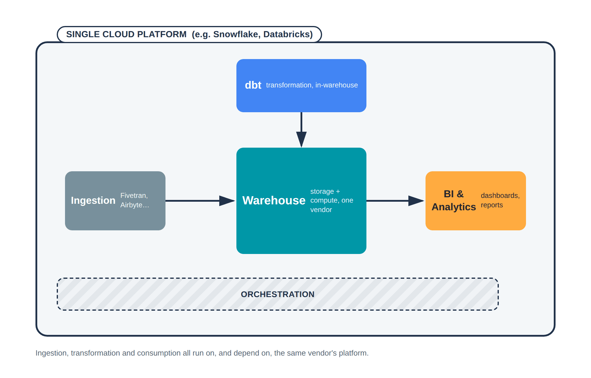 diagram-modern-data-stack.png
