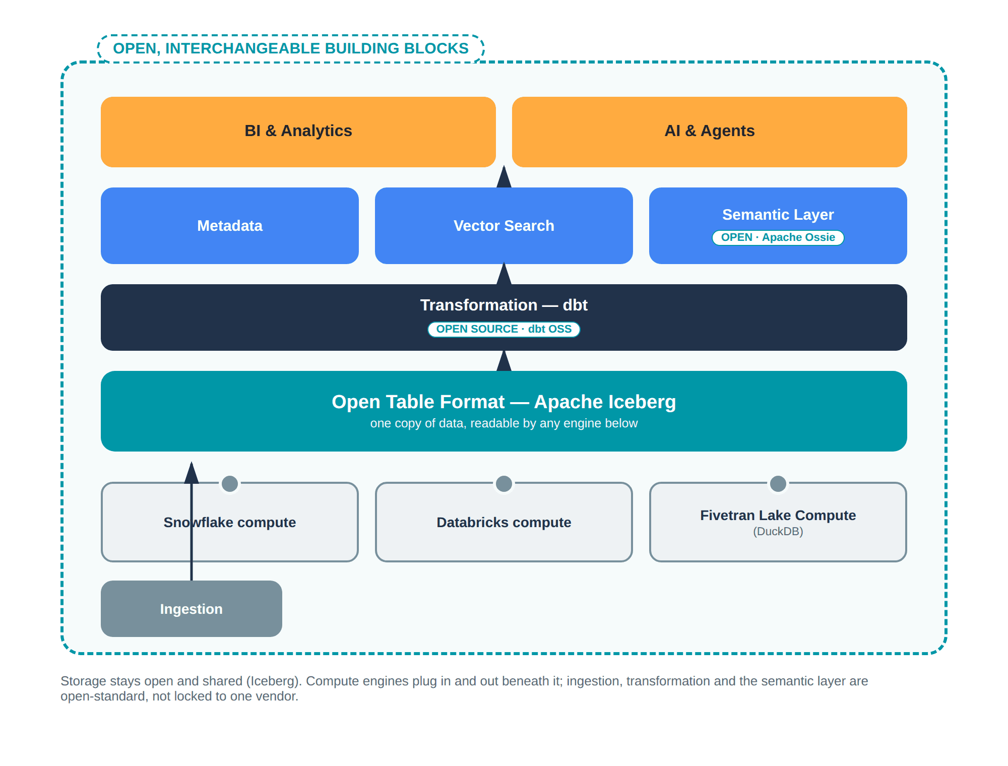 diagram-open-data-infrastructure.png