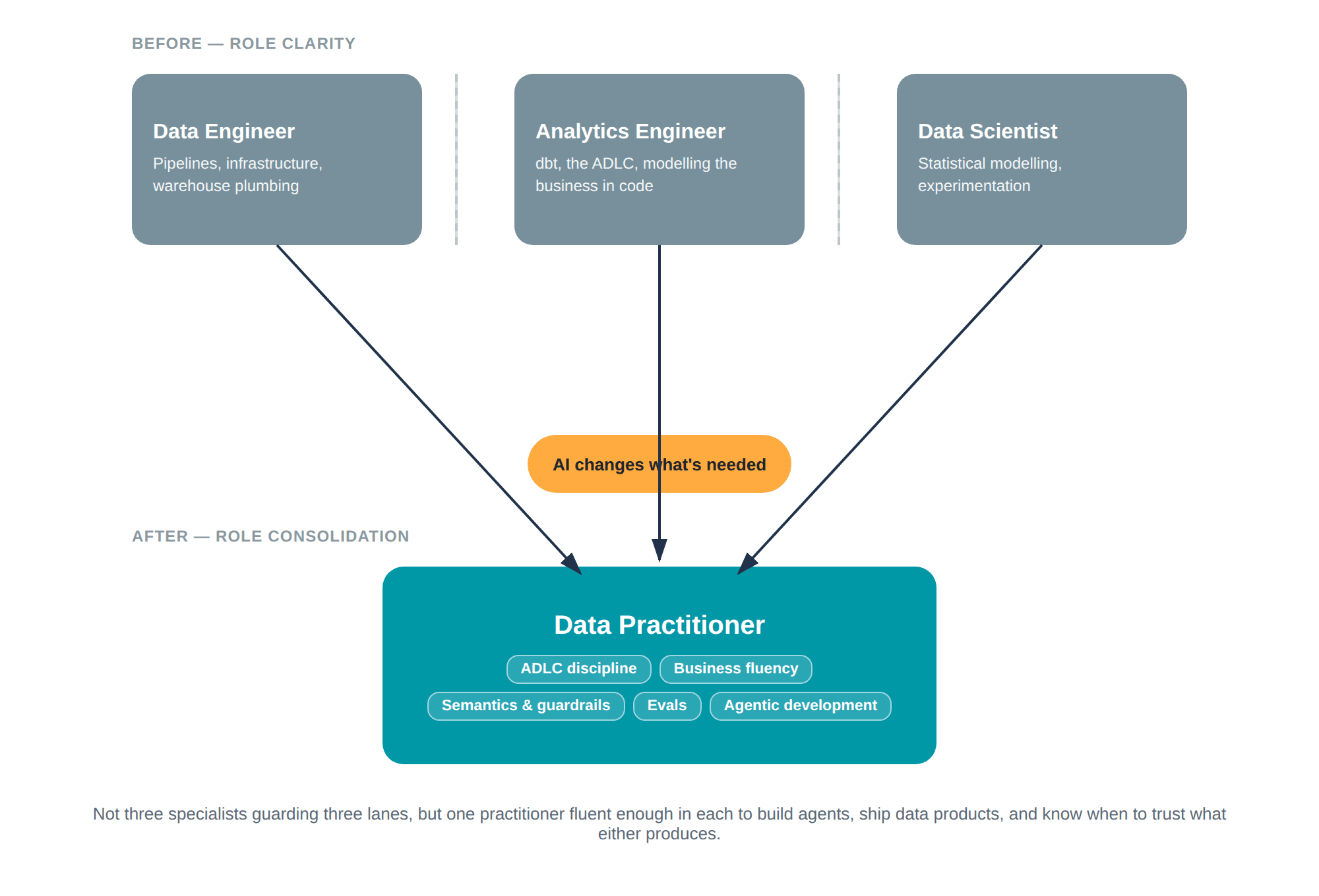 diagram-role-consolidation.png
