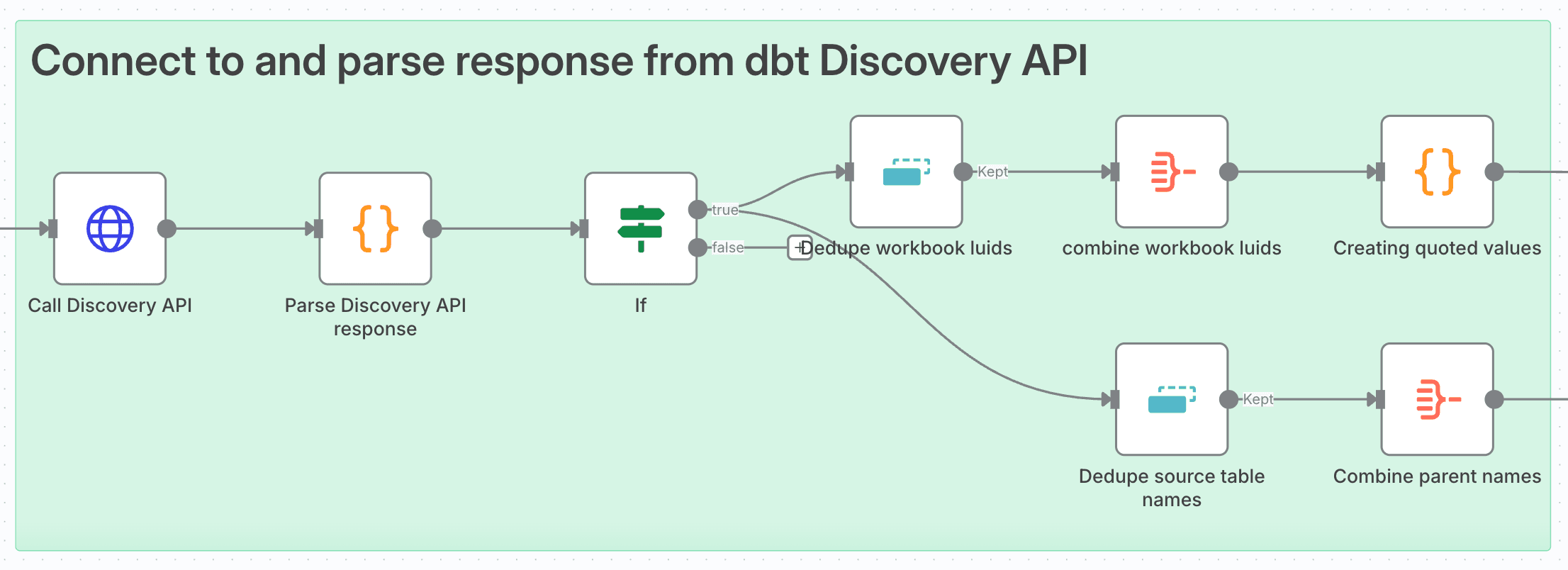 discovery api n8n.png