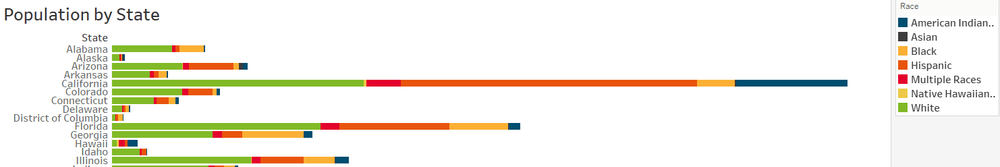 Stack Bar Alternative Alternatives to a Stacked Bar - The Information Lab