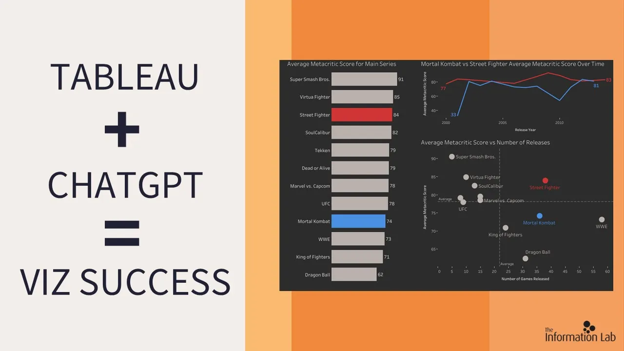 AI + Data Viz: Can ChatGPT help you Build a Viz in Tableau? (Spoiler ...