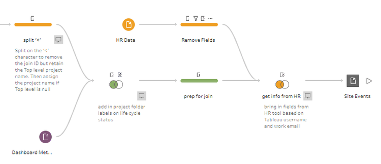 Deep Dive for Customizing Admin Insights Data Using Tableau Prep - The ...